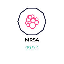 Graphic of MRSA virus and the air purifier effectiveness.